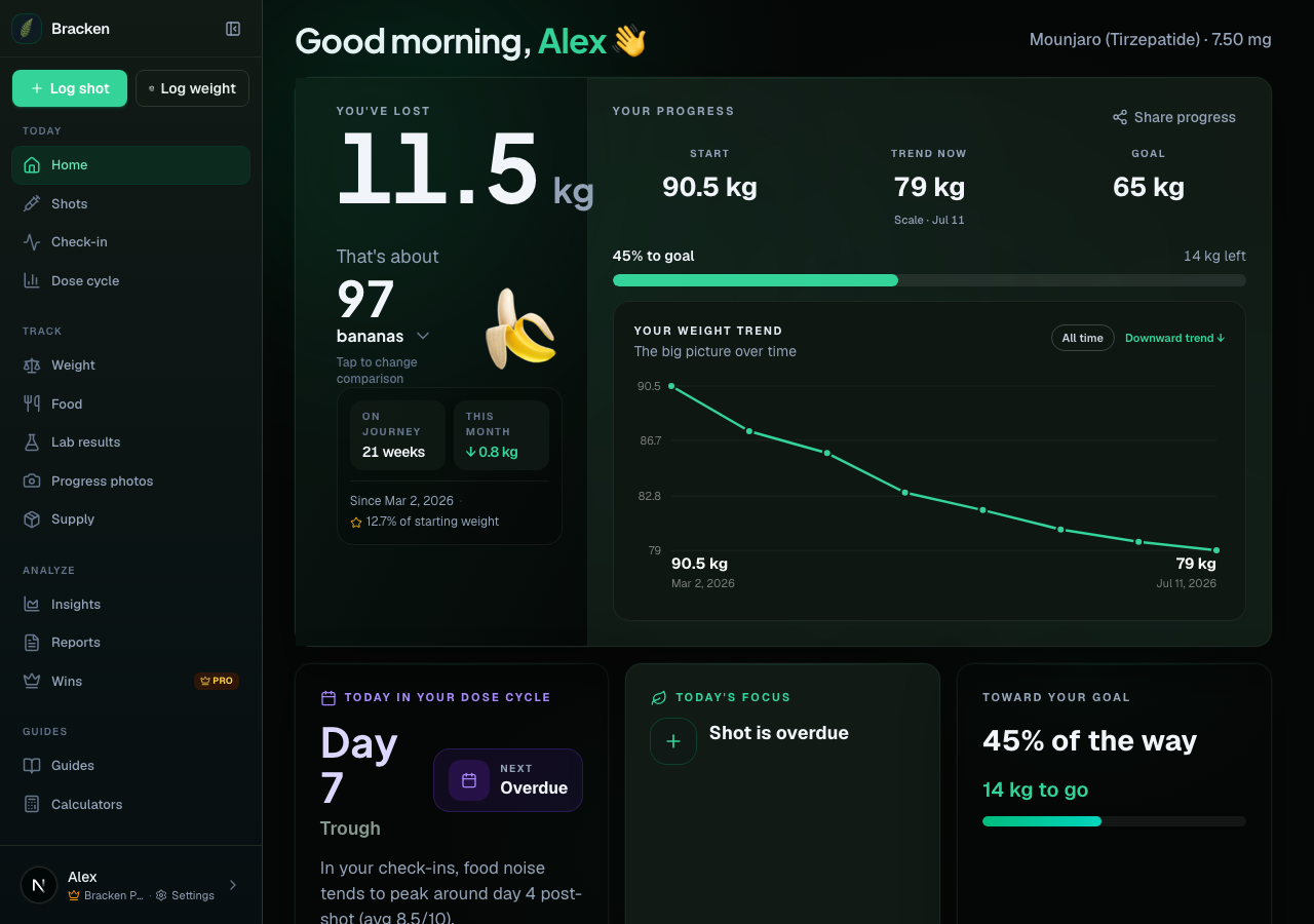 Bracken home dashboard showing weight trend, dose cycle, and journey progress